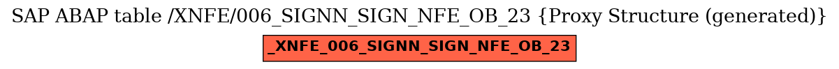 E-R Diagram for table /XNFE/006_SIGNN_SIGN_NFE_OB_23 (Proxy Structure (generated))