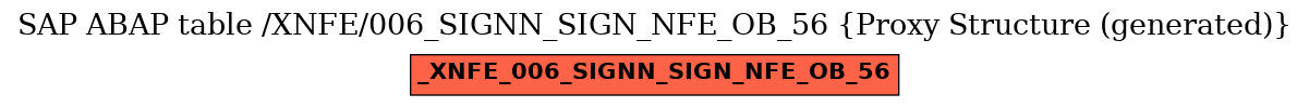E-R Diagram for table /XNFE/006_SIGNN_SIGN_NFE_OB_56 (Proxy Structure (generated))