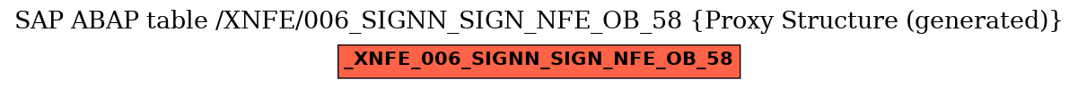 E-R Diagram for table /XNFE/006_SIGNN_SIGN_NFE_OB_58 (Proxy Structure (generated))