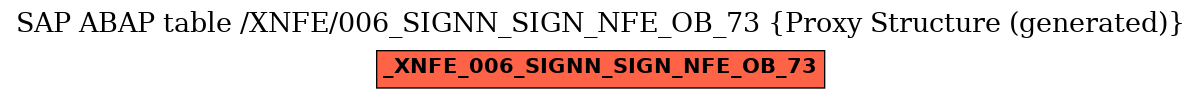 E-R Diagram for table /XNFE/006_SIGNN_SIGN_NFE_OB_73 (Proxy Structure (generated))