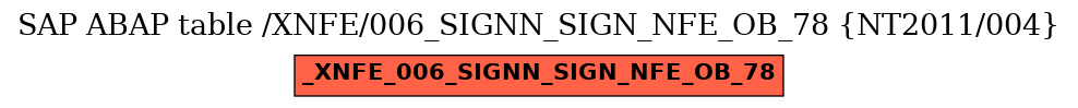E-R Diagram for table /XNFE/006_SIGNN_SIGN_NFE_OB_78 (NT2011/004)