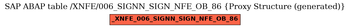 E-R Diagram for table /XNFE/006_SIGNN_SIGN_NFE_OB_86 (Proxy Structure (generated))