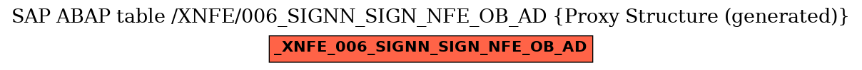 E-R Diagram for table /XNFE/006_SIGNN_SIGN_NFE_OB_AD (Proxy Structure (generated))