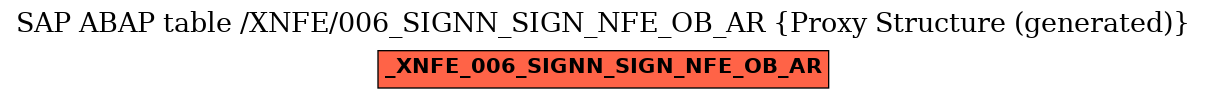 E-R Diagram for table /XNFE/006_SIGNN_SIGN_NFE_OB_AR (Proxy Structure (generated))