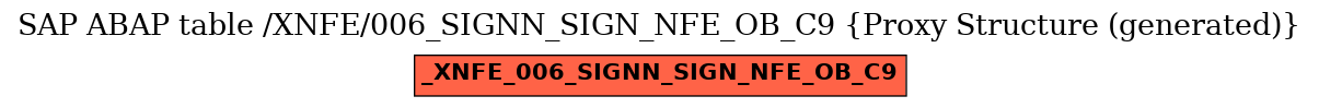 E-R Diagram for table /XNFE/006_SIGNN_SIGN_NFE_OB_C9 (Proxy Structure (generated))