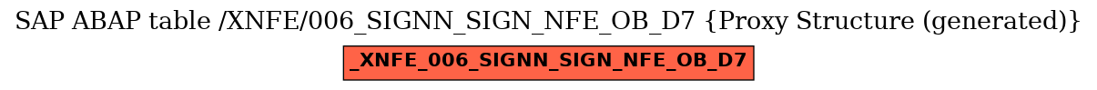 E-R Diagram for table /XNFE/006_SIGNN_SIGN_NFE_OB_D7 (Proxy Structure (generated))