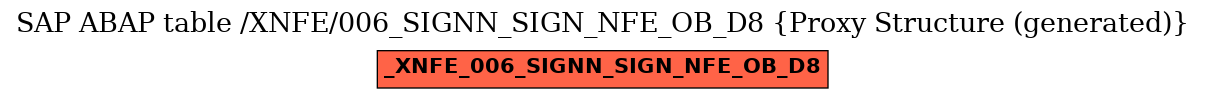 E-R Diagram for table /XNFE/006_SIGNN_SIGN_NFE_OB_D8 (Proxy Structure (generated))