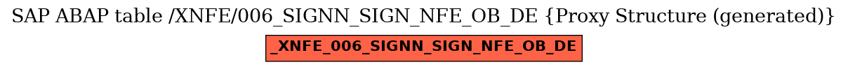 E-R Diagram for table /XNFE/006_SIGNN_SIGN_NFE_OB_DE (Proxy Structure (generated))