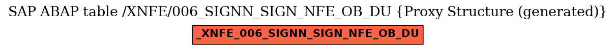 E-R Diagram for table /XNFE/006_SIGNN_SIGN_NFE_OB_DU (Proxy Structure (generated))
