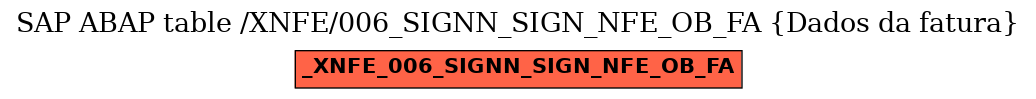 E-R Diagram for table /XNFE/006_SIGNN_SIGN_NFE_OB_FA (Dados da fatura)