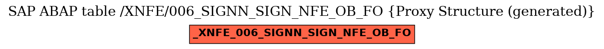 E-R Diagram for table /XNFE/006_SIGNN_SIGN_NFE_OB_FO (Proxy Structure (generated))
