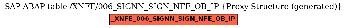 E-R Diagram for table /XNFE/006_SIGNN_SIGN_NFE_OB_IP (Proxy Structure (generated))