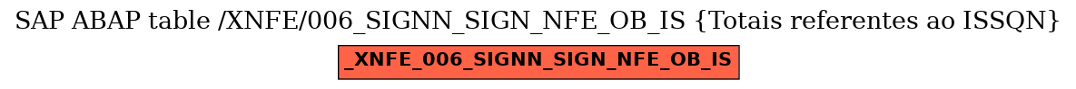 E-R Diagram for table /XNFE/006_SIGNN_SIGN_NFE_OB_IS (Totais referentes ao ISSQN)