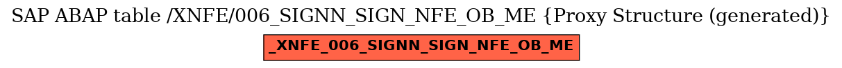 E-R Diagram for table /XNFE/006_SIGNN_SIGN_NFE_OB_ME (Proxy Structure (generated))