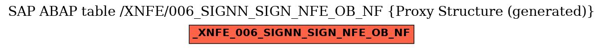 E-R Diagram for table /XNFE/006_SIGNN_SIGN_NFE_OB_NF (Proxy Structure (generated))