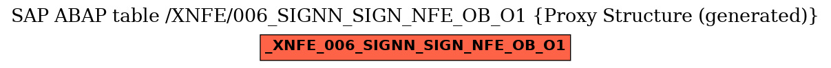 E-R Diagram for table /XNFE/006_SIGNN_SIGN_NFE_OB_O1 (Proxy Structure (generated))