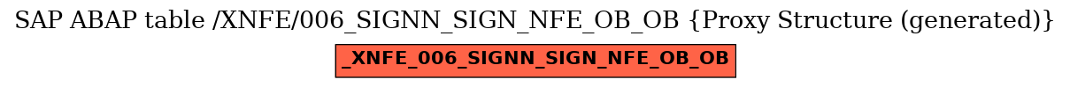 E-R Diagram for table /XNFE/006_SIGNN_SIGN_NFE_OB_OB (Proxy Structure (generated))