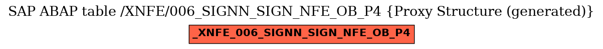 E-R Diagram for table /XNFE/006_SIGNN_SIGN_NFE_OB_P4 (Proxy Structure (generated))