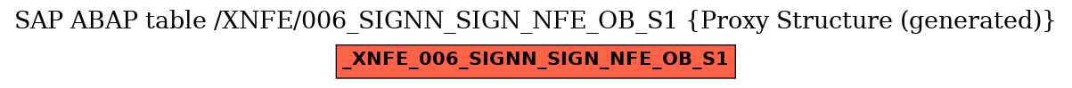 E-R Diagram for table /XNFE/006_SIGNN_SIGN_NFE_OB_S1 (Proxy Structure (generated))