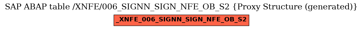 E-R Diagram for table /XNFE/006_SIGNN_SIGN_NFE_OB_S2 (Proxy Structure (generated))