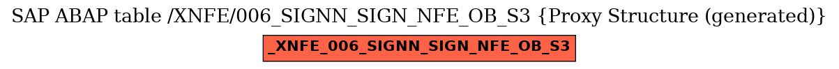 E-R Diagram for table /XNFE/006_SIGNN_SIGN_NFE_OB_S3 (Proxy Structure (generated))