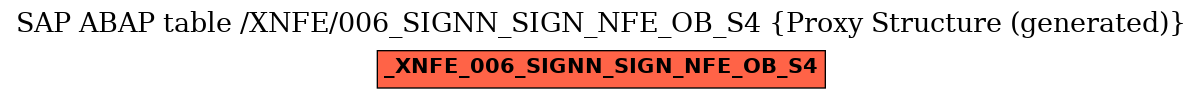 E-R Diagram for table /XNFE/006_SIGNN_SIGN_NFE_OB_S4 (Proxy Structure (generated))