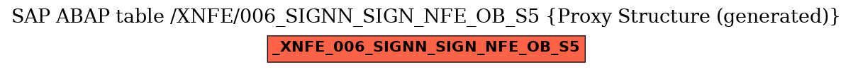 E-R Diagram for table /XNFE/006_SIGNN_SIGN_NFE_OB_S5 (Proxy Structure (generated))