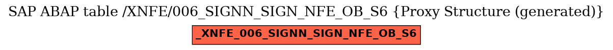 E-R Diagram for table /XNFE/006_SIGNN_SIGN_NFE_OB_S6 (Proxy Structure (generated))