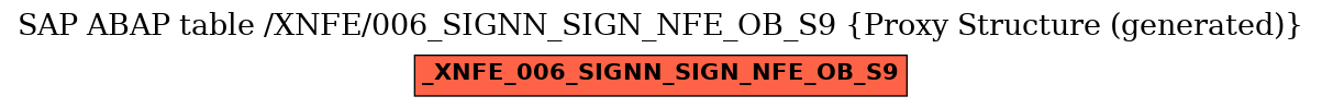 E-R Diagram for table /XNFE/006_SIGNN_SIGN_NFE_OB_S9 (Proxy Structure (generated))