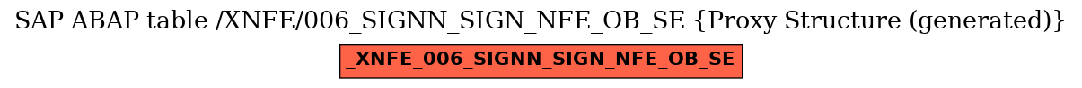 E-R Diagram for table /XNFE/006_SIGNN_SIGN_NFE_OB_SE (Proxy Structure (generated))