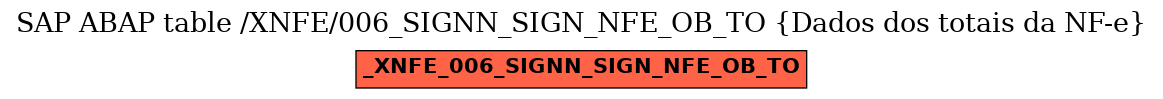 E-R Diagram for table /XNFE/006_SIGNN_SIGN_NFE_OB_TO (Dados dos totais da NF-e)