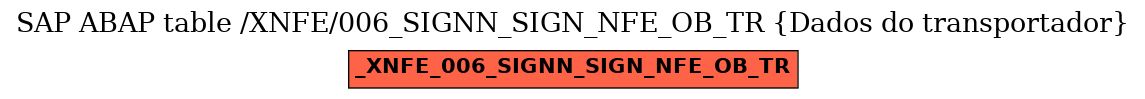 E-R Diagram for table /XNFE/006_SIGNN_SIGN_NFE_OB_TR (Dados do transportador)