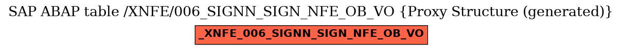 E-R Diagram for table /XNFE/006_SIGNN_SIGN_NFE_OB_VO (Proxy Structure (generated))