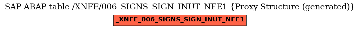E-R Diagram for table /XNFE/006_SIGNS_SIGN_INUT_NFE1 (Proxy Structure (generated))
