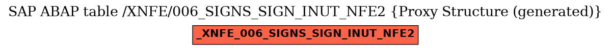 E-R Diagram for table /XNFE/006_SIGNS_SIGN_INUT_NFE2 (Proxy Structure (generated))