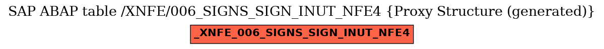 E-R Diagram for table /XNFE/006_SIGNS_SIGN_INUT_NFE4 (Proxy Structure (generated))