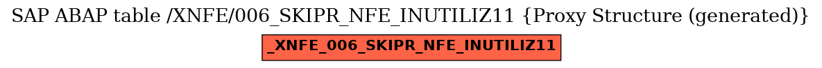 E-R Diagram for table /XNFE/006_SKIPR_NFE_INUTILIZ11 (Proxy Structure (generated))