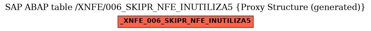 E-R Diagram for table /XNFE/006_SKIPR_NFE_INUTILIZA5 (Proxy Structure (generated))