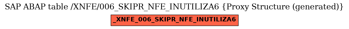 E-R Diagram for table /XNFE/006_SKIPR_NFE_INUTILIZA6 (Proxy Structure (generated))