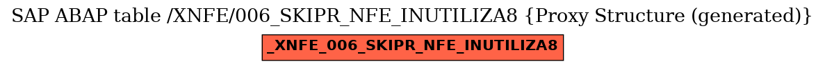 E-R Diagram for table /XNFE/006_SKIPR_NFE_INUTILIZA8 (Proxy Structure (generated))