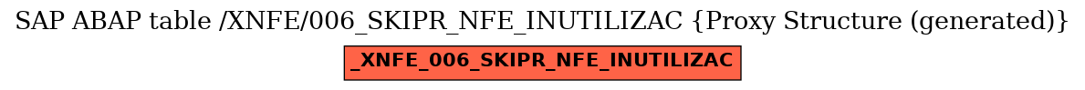 E-R Diagram for table /XNFE/006_SKIPR_NFE_INUTILIZAC (Proxy Structure (generated))