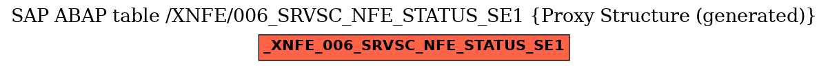 E-R Diagram for table /XNFE/006_SRVSC_NFE_STATUS_SE1 (Proxy Structure (generated))