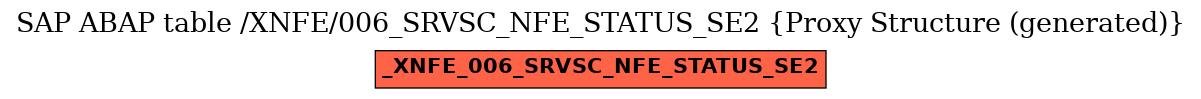 E-R Diagram for table /XNFE/006_SRVSC_NFE_STATUS_SE2 (Proxy Structure (generated))