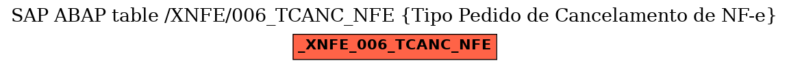 E-R Diagram for table /XNFE/006_TCANC_NFE (Tipo Pedido de Cancelamento de NF-e)
