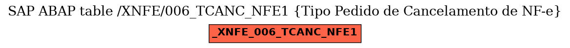 E-R Diagram for table /XNFE/006_TCANC_NFE1 (Tipo Pedido de Cancelamento de NF-e)