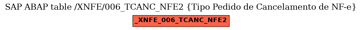 E-R Diagram for table /XNFE/006_TCANC_NFE2 (Tipo Pedido de Cancelamento de NF-e)