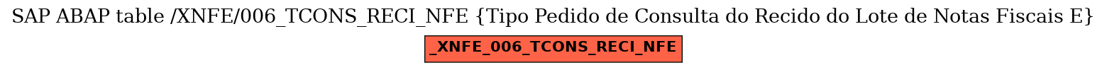 E-R Diagram for table /XNFE/006_TCONS_RECI_NFE (Tipo Pedido de Consulta do Recido do Lote de Notas Fiscais E)