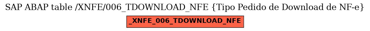 E-R Diagram for table /XNFE/006_TDOWNLOAD_NFE (Tipo Pedido de Download de NF-e)