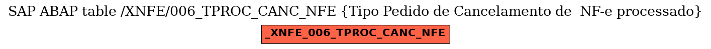 E-R Diagram for table /XNFE/006_TPROC_CANC_NFE (Tipo Pedido de Cancelamento de  NF-e processado)