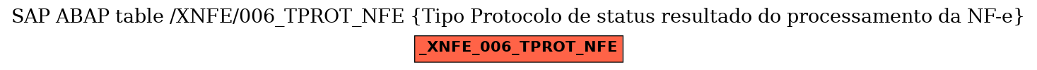 E-R Diagram for table /XNFE/006_TPROT_NFE (Tipo Protocolo de status resultado do processamento da NF-e)